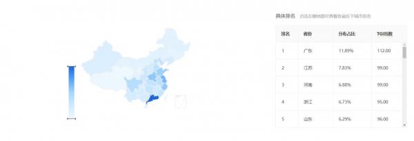 从地域来看，广东、江苏、河南、浙江、山东位列前五，占比均在6%以上