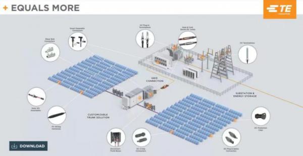 TE连接太阳能连接器组件有助于加速太阳能农场的实施