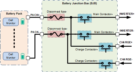 BMS 配电系统中的电池断开保险丝和高压继电器